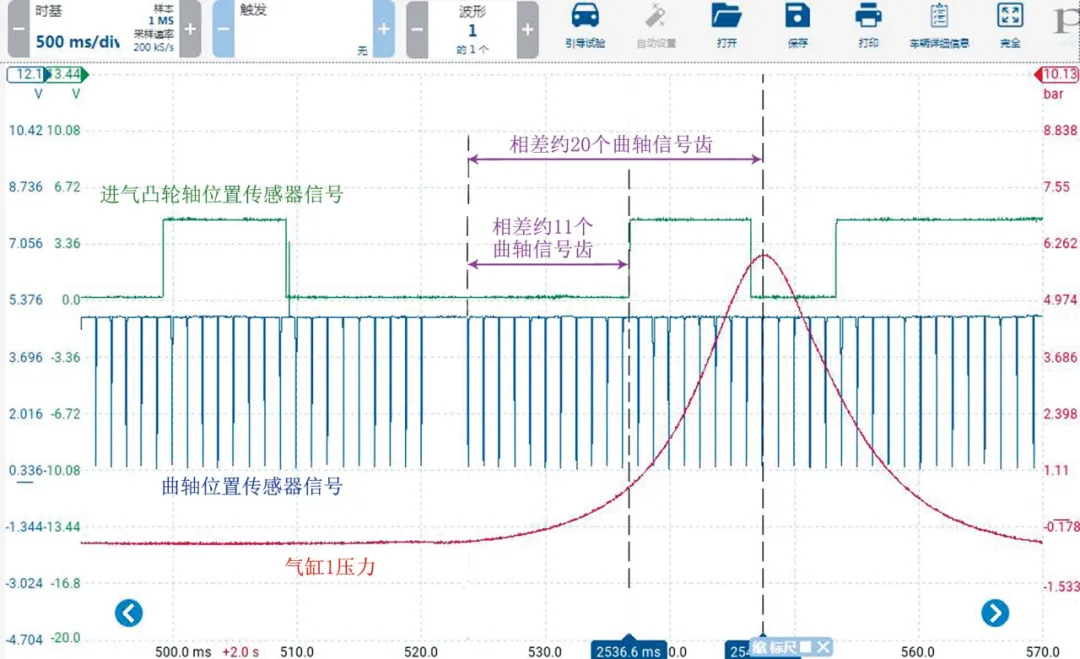 圖6　故障車的引擎正時及氣缸1壓力波形